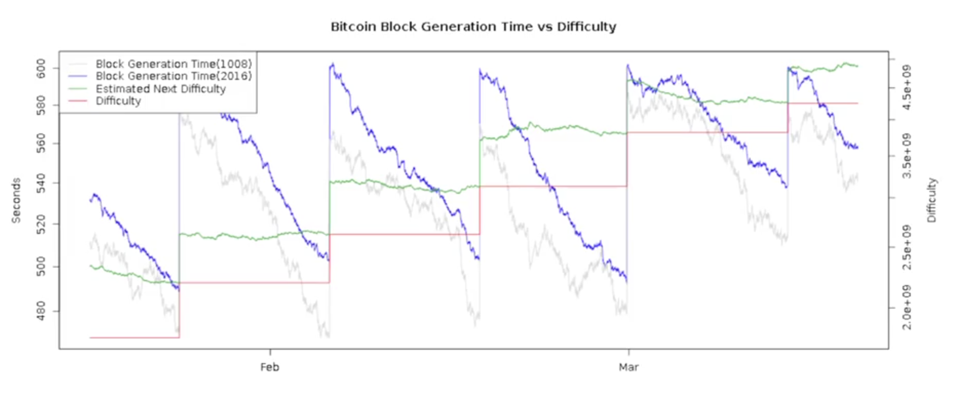 What Is Bitcoin Target And Difficulty